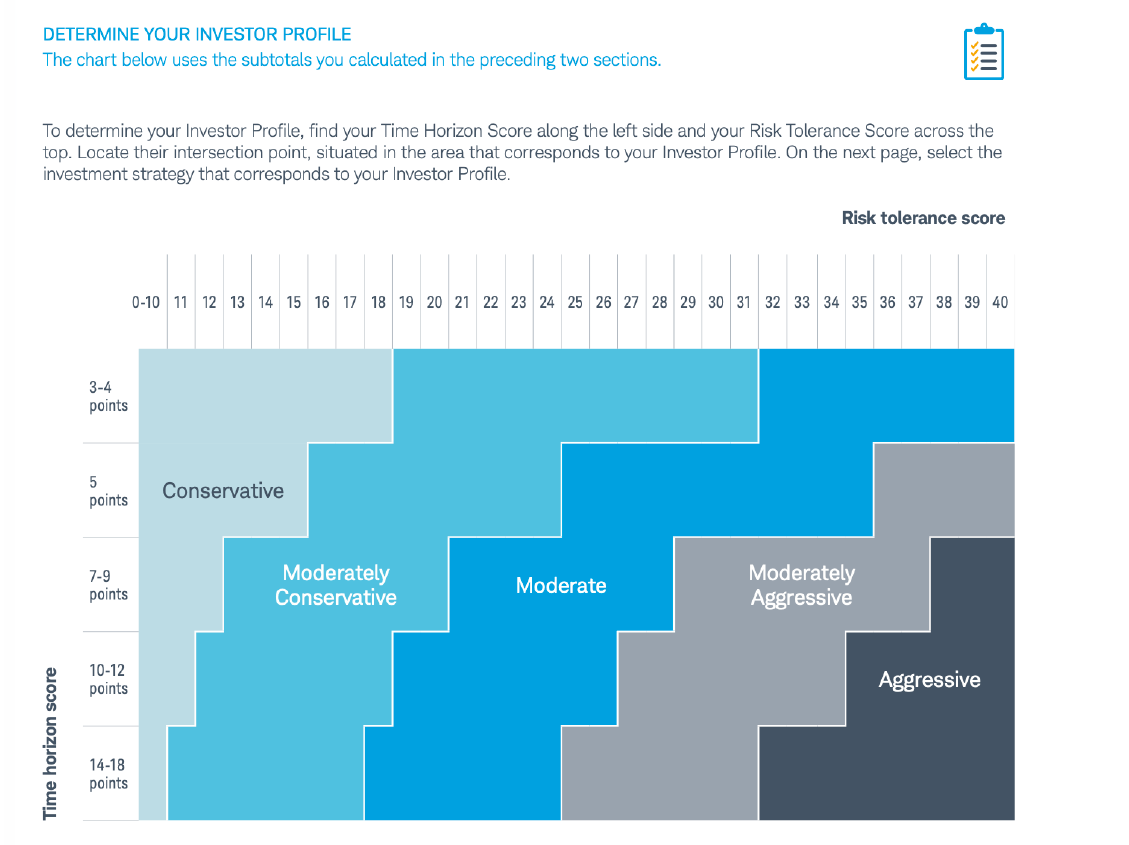 White Aspen Capital investor profile matrix